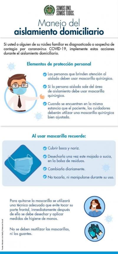 MANEJO DE AISLAMIENTO DOMICILIARIO 
